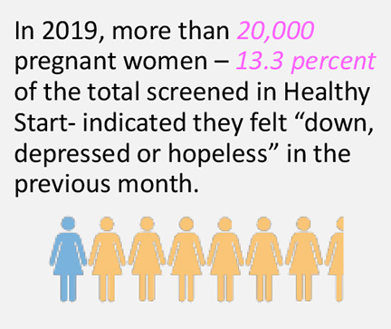 Depression in women graphic